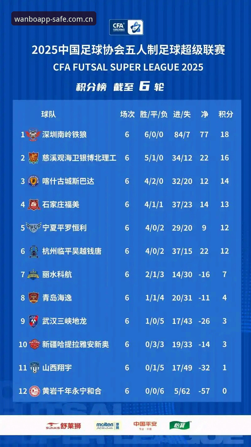 从46.5 MB到实时推送：2025赛季积分榜api的5个关键升级解读